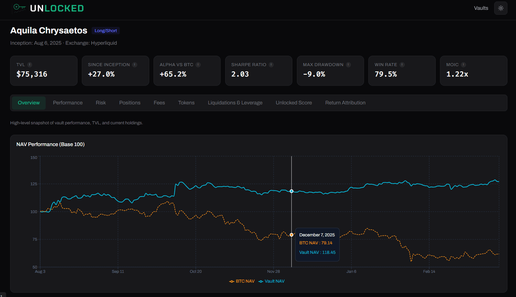 NAV Performance & KPIs